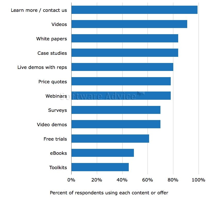 B2B-Demand-Generation-IndustryView-2013.007