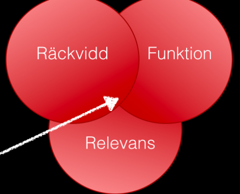 strategi sociala medier