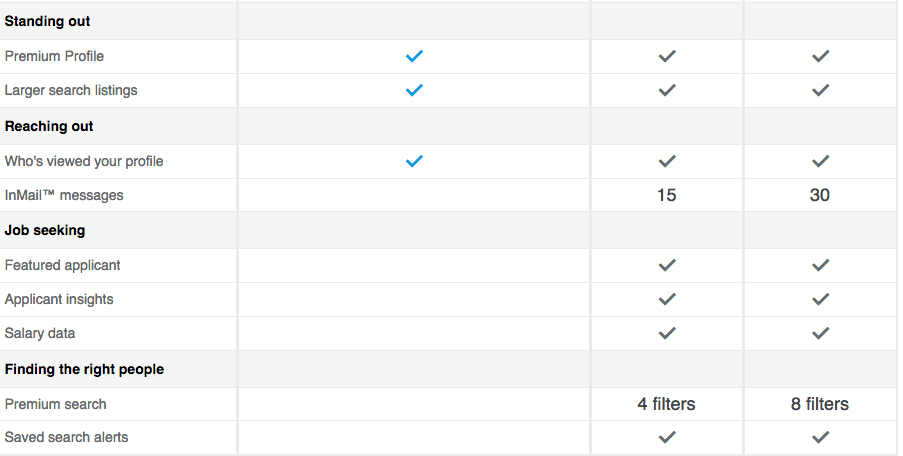 LinkedIn_premium_account