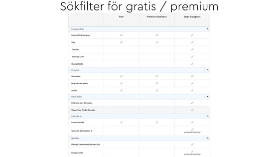 sökfilter LinkedIn premium gratiskonto