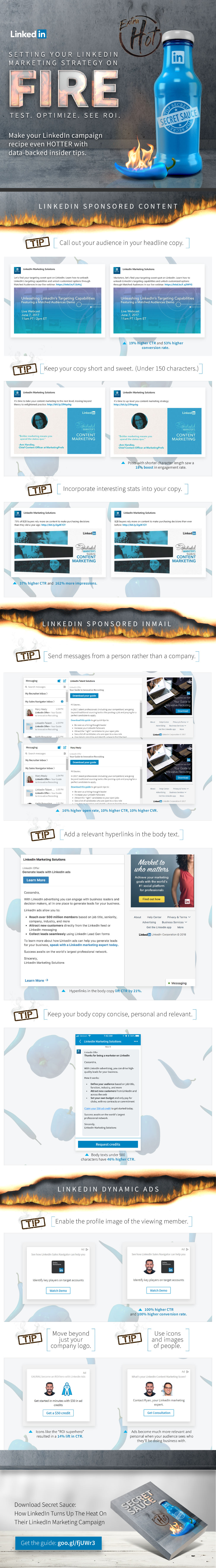 linkedin annonsering infograf
