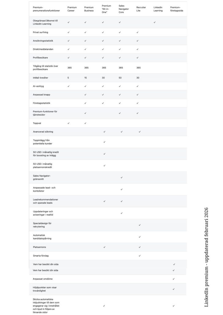 LinkedIn premium funktioner skillnader