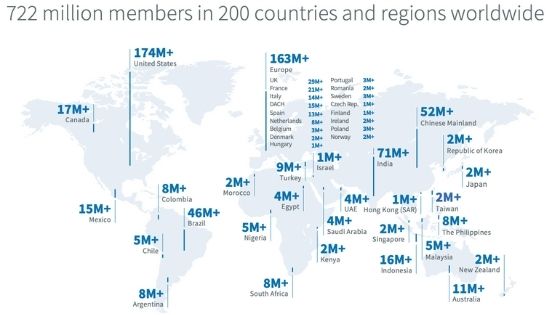 Statistik antal användare LinkedIn