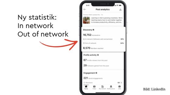 statistik mäta linkedinprofil
