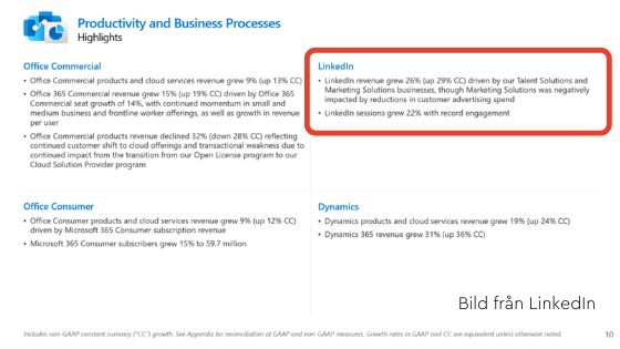 LinkedIn_ökar_microsoft_rapport_q4_2022