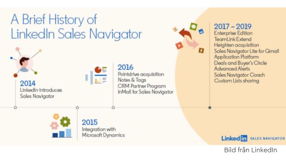 LinkedIn sales navigator