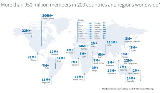 antal medlemmar användare LinkedIn 2023