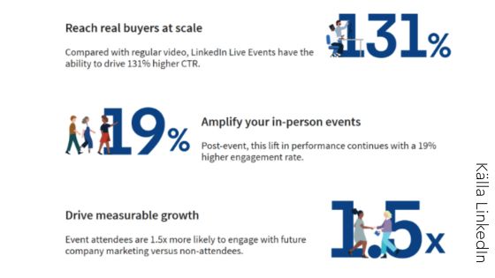 GUIDE Live video & ljud evenemang på LinkedIn 2025