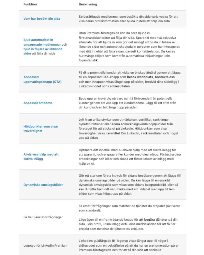 Funktioner LinkedIn premium företagssidor