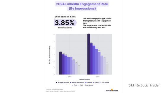 format engagemangsgrad LinkedIn