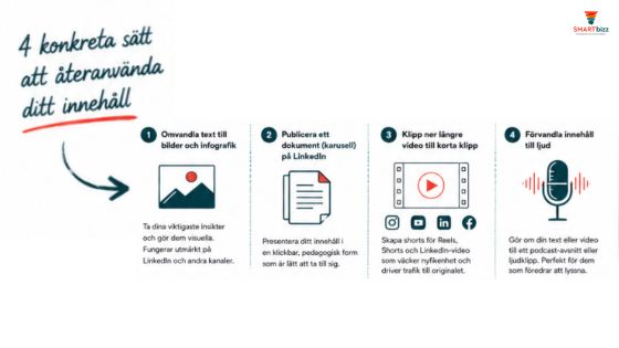 4 sätt återanvänd innehåll LinkedIn