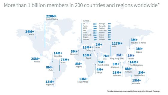 Antal användare LinkedIn 2024