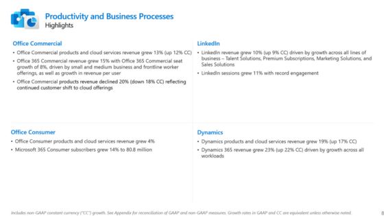 Microsoft Q3 rapport LinkedIn 2024
