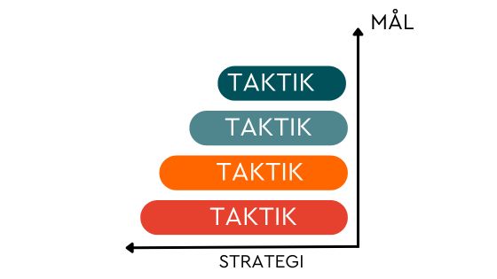 strategi taktik Linkedin