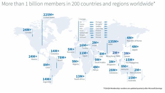 antal användare LinkedIn