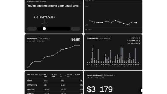 statistik linkedin profilen Shield analytics