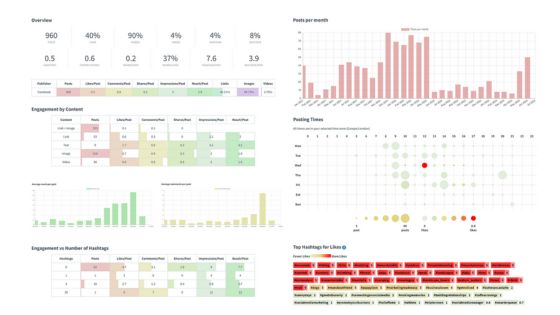 statistik smarterqueue Linkedin