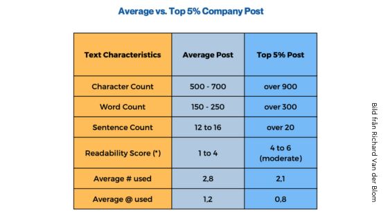 Innehåll företag LinkedIn