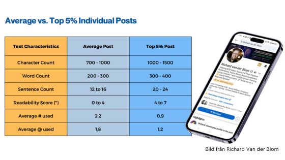 LinkedIn algoritmer 2024 oktober