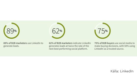 employee advocacy medarbetare LinkedIn