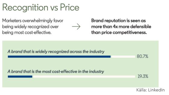 igenkänning vs pris marknadsföring linkedin