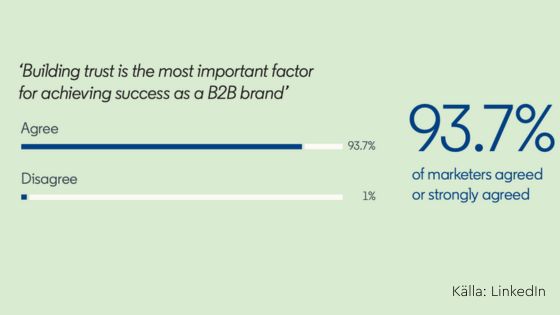 trovärdighet viktigast för b2b marknadsföring linkedin