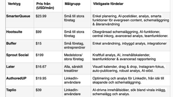 verktyg schemalägga inlägg linkedin