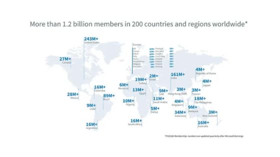 antal användare LinkedIn 2025