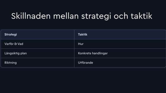 skillnad strategi taktik linkedin
