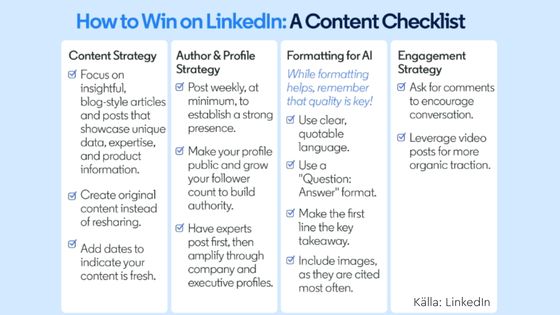 Checklista för innehåll på LinkedIn som fungerar