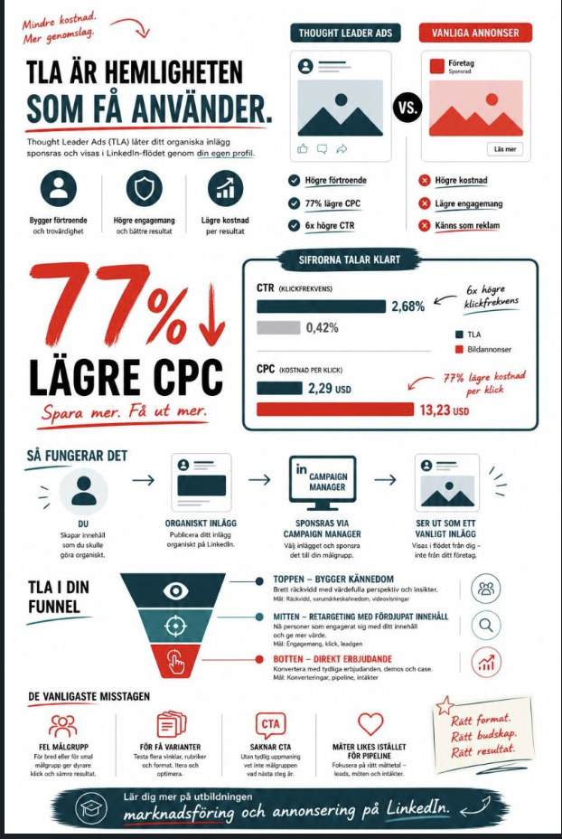 Thought leader ads LinkedIn