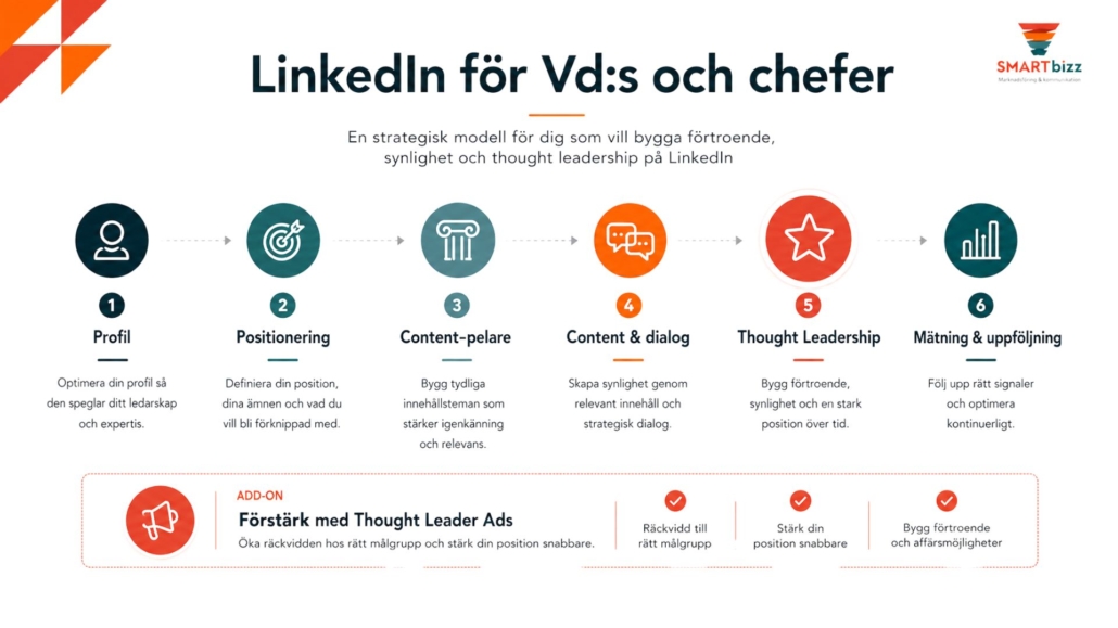linkedin coachning Vd