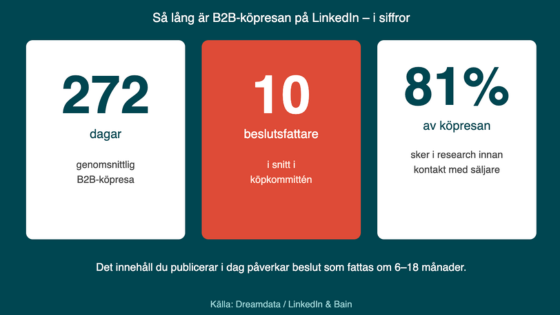 innehållsstrategi b2b köpresa 272 dagar