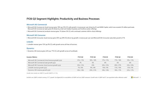 LinkedIn Microsoft Q3 2026