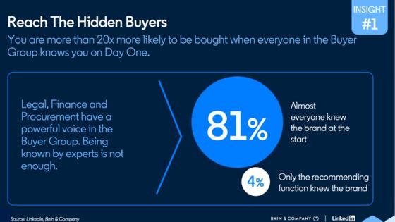 Hidden buyers LinkedIn