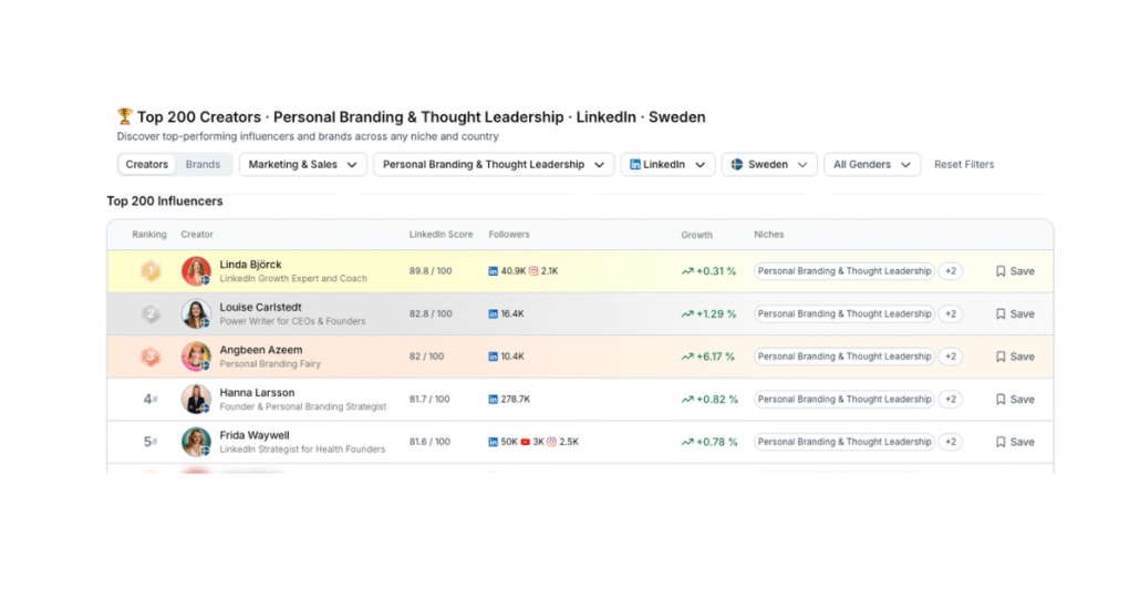 LinkedIn expert Sverige Linda Björck Favikon